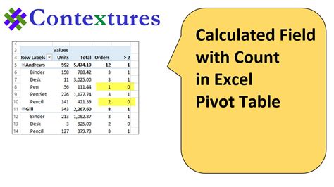 Pivot Table Calculated Field Aggregate Function